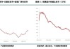 国内期货主力合约多数上涨 纯碱涨超4%