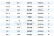 丘钛科技(01478)下跌5.22%，报3.45元/股