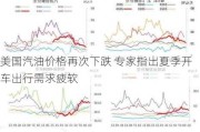 美国汽油价格再次下跌 专家指出夏季开车出行需求疲软