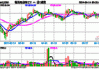 拾级而上！智能电动车ETF(516380)顽强收红，日线4连阳！比亚迪获主力资金加仓超10亿元，荣登A股吸金榜首！