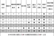 大众朗逸50000公里的保养项目有哪些？