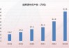 锂：碳酸锂供给过剩明显，2024年可能过剩30万吨左右