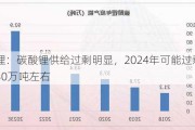 锂：碳酸锂供给过剩明显，2024年可能过剩30万吨左右