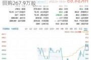 粉笔(02469)7月2日斥资1042.28万港元回购267.9万股