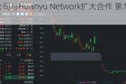 全资子公司与Huanyu Network扩大合作 第九城市涨超4%