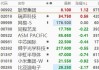 联想集团涨超8%，创三周来高位