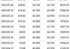 长实集团(01113.HK)6月11日耗资1.05亿港元回购350万股