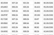 长实集团(01113.HK)6月11日耗资1.05亿港元回购350万股