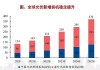 光伏产业链崛起，固德威涨逾12%