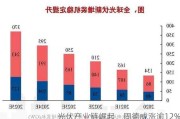 光伏产业链崛起，固德威涨逾12%