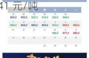 唐山冷轧基料：6 日成交价格修复性反弹，月度均价 3741 元/吨