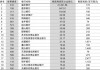 连续3年跻身全球前10 交通银行位列《银行家》2024“全球银行1000强”第9位