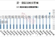 今日股票解禁影响分析：特定事件对市场的影响