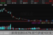 家得宝跌0.67% 股价跌破400美元大关