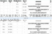 金龙汽车换手率21.03%，沪股通龙虎榜上净买入2615.54万元