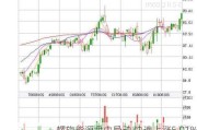 螺旋能源盘中异动 快速上涨5.01%