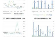 亚翔集成大涨5.10% 预计上半年净利润暴增