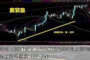 唯万密封（301161）：MACD指标DIF线上穿0轴-技术指标上后市看多（07-25）