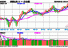 标普红利ETF（562060）创历史新高，今年以来涨幅14.29%！十大重仓股9只上涨，潞安环能大涨超3%