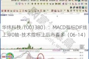 华纬科技（001380）：MACD指标DIF线上穿0轴-技术指标上后市看多（06-14）