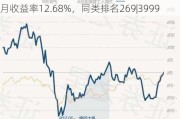 万家人工智能混合A：净值2.0710元，近6个月收益率12.68%，同类排名269|3999