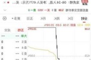 GEO惩教集团盘中异动 急速拉升5.08%