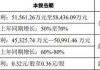 横店东磁(002056.SZ)：Q2光伏出货环比Q1预计有20%-30%的增长