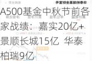 A500基金中秋节前各家战绩：嘉实20亿+ 景顺长城15亿  华泰柏瑞9亿