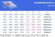 利差预期扩大 英镑兑欧元创 2022 年以来新高