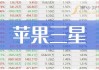 燕麦科技（688312）盘中异动 股价振幅达10.47%  上涨6.39%（06-27）