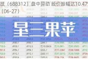 燕麦科技（688312）盘中异动 股价振幅达10.47%  上涨6.39%（06-27）