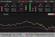 创业板指跌超1% 沪指、深成指涨幅均有所收窄