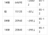 长江有色：1日铝价持稳 下游继续备货意愿不高