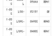 长江有色：1日铝价持稳 下游继续备货意愿不高