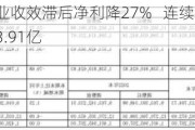 高能环境产业收效滞后净利降27%   连续三年减持玉禾田股票套现3.91亿