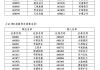 上交所发布上证50、上证180、上证380等指数定期调整结果