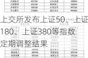 上交所发布上证50、上证180、上证380等指数定期调整结果