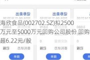 海欣食品(002702.SZ)拟2500万元至5000万元回购公司股份 回购价不超6.22元/股