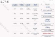 宋城演艺：上半年净利同比预增58.52%–104.75%