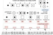 日语大模型新篇章：理光开发高性能日语大语言模型