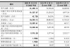 六九一二:募集资金具体运用情况