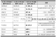 六九一二:募集资金具体运用情况