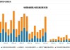 登记备案新规实施满一年私募行业开启存量竞争