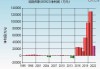 河钢资源(000923.SZ)：磁铁矿年销量达到1000万吨存在较大障碍