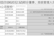 苏泊尔(002032.SZ)部分董事、高级管理人员拟减持公司股份