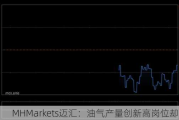 MHMarkets迈汇：油气产量创新高岗位却减少