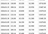 友邦保险(01299)7月15日斥资6640.14万港元回购120万股