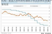 机构：美国人的利率和通胀之忧达到两年来最严重程度