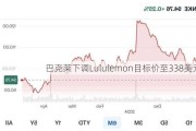 巴克莱下调Lululemon目标价至338美元