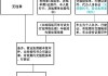 车辆年检时需要准备哪些材料？这种准备对年检流程有何重要性？